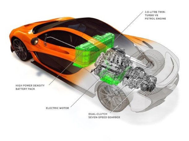 McLaren P1 McLaren P1