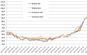 Bildschirmfoto 2015-11-14 um 12.22.52.png