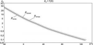 temperaturverlauf bosch lufttemperaturfühler.jpg