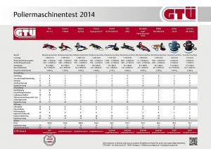 gtue-test-poliermaschinen-2014-ergebniss