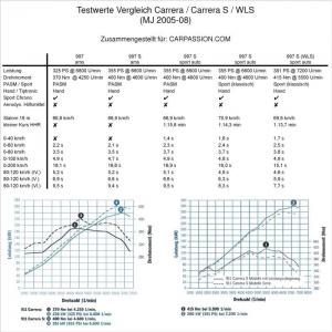 56d6b3e4e7447_FahrtestDaten997Gen1(Mediu
