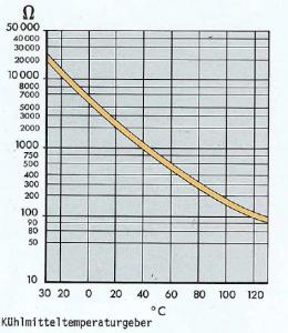 bosch 0-280-130-026_graph_.jpg