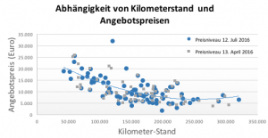 Bildschirmfoto 2016-12-12 um 19.27.46.png