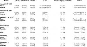 AM Leistungsdaten.jpg