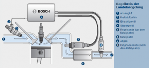 2017-07-02 13_14_13-Bosch Lambdasonde.png