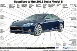 Tesla_Model_3_Model_S_Zulieferer.thumb.jpg.7f8564eb4e7f4f7f8ac8182baffb6ee5.jpg