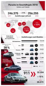 20190110DE_Infografik_Porsche+mit+neuer+Bestmarke+bei+den+Auslieferungen....jpg