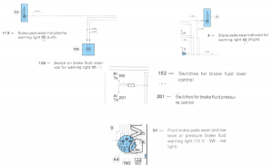 Bremswarnlicht Kontrollleuchte.png