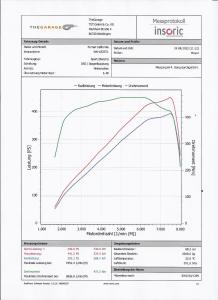California Leistungsmessung.jpg