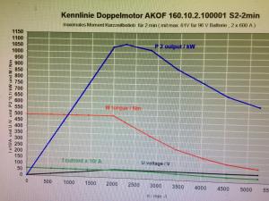 Kennlinie Doppelmotor AKOF.jpg