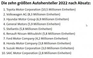 2023-07-18 16_37_57-Der Absatz der Autohersteller im Überblick und 21 weitere Seiten - Profil 1 – Mi.jpg