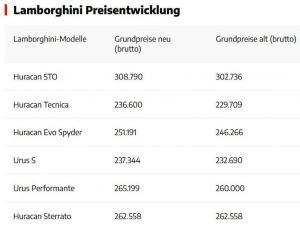 Preise Lambo.jpg