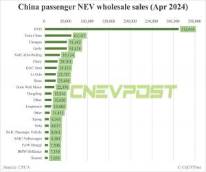 Ranking BYD - Xiaomi, 07.05.2024.jpg