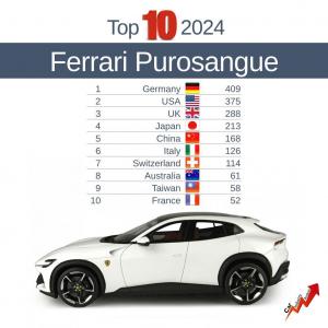 Verkaufszahlen Purosangue.jpg