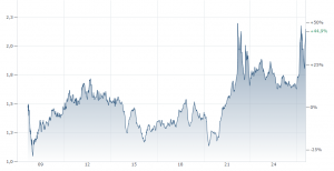 chart.aspx(5).png